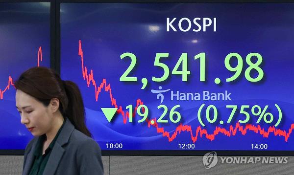 An electro<em></em>nic signboard at a Hana Bank in Seoul shows the benchmark Korea Composite Stock Price Index closed at 2,541.98, down 19.26 points, or 0.75 percent, on Jan. 10, 2023. (Yonhap)