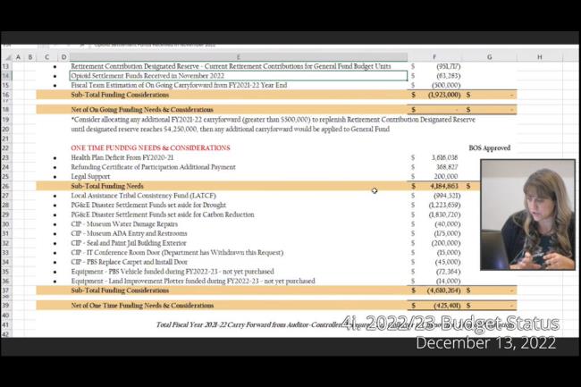 At a December 2022 meeting, the Mendocino County Board of Supervisors decided to use $63,000 of opioid settlement funds to help cover a budget shortfall. Since settlement payments will arrive annually till 2038, they plan to use it as an o<em></em>ngoing revenue source. (Screengrab of Dec. 13, 2022, Mendocino County Board of Supervisors meeting)