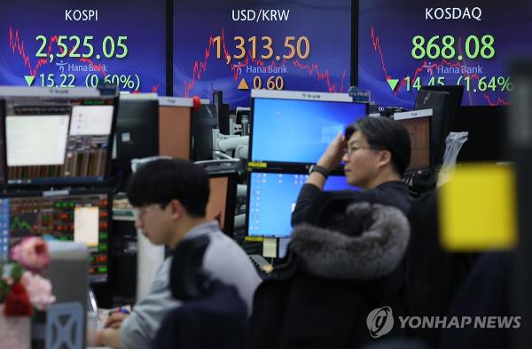 An electro<em></em>nic signboard at a Hana Bank in Seoul shows the benchmark Korea Composite Stock Price Index closed at 2,525.05 on Jan. 12, 2024, down 15.22 points or 0.60 percent from the previous session's close to extend its losing streak to an eighth co<em></em>nsecutive session. (Yonhap)