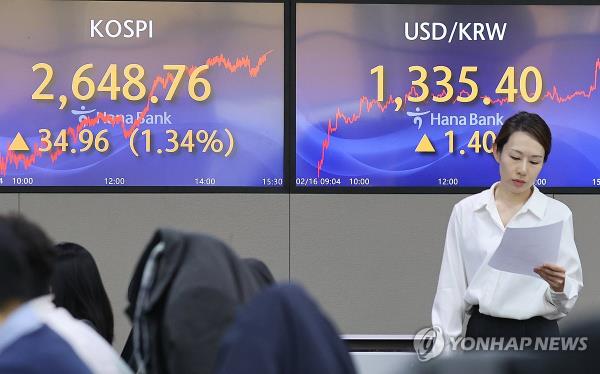 An electro<em></em>nic signboard in the dealing room of Hana Bank in Seoul on Feb. 16, 2024, shows the benchmark Korea Composite Stock Price Index, which rose 34.96 points, or 1.34 percent, to close at 2,648.76. 