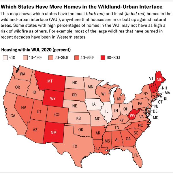 Map of the co<em></em>ntinental U.S. The color of each state indicates the percentage of houses within the wildland-urban interface. The figure for most states is between 20 and 60 percent. Iowa and Illinois fall below 10 percent while several states exceed 60 percent.