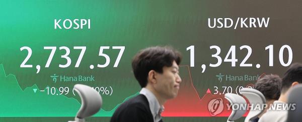 An electro<em></em>nic signboard at a Hana Bank dealing room in Seoul shows the benchmark Korea Composite Stock Price Index closed at 2,737.57, down 10.99 points, or 0.4 percent, on March 25, 2024. (Yonhap)