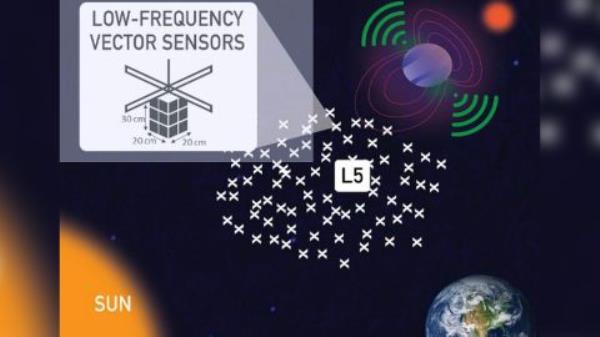 The Go-LoW co<em></em>ncept would be composed of thousands of tiny satellites working together to create one virtual telescope.