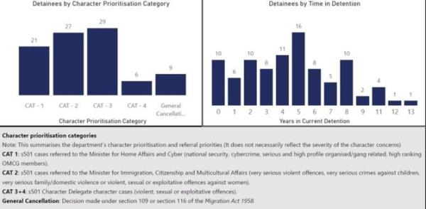 Tables from the Senate docu<em></em>ments. Picture: Supplied