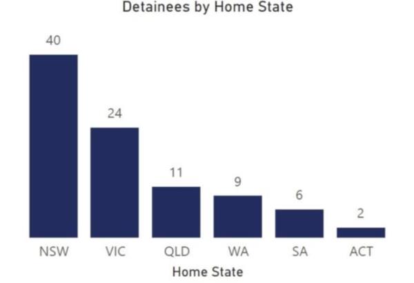 Tables from the Senate docu<em></em>ments. Picture: Supplied