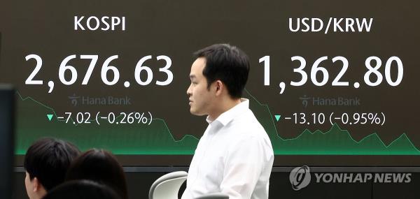 An electro<em></em>nic signboard at a Hana Bank dealing room in Seoul shows the benchmark Korea Composite Stock Price Index lost 7.02 points, or 0.26 percent, to close at 2,676.63 on May 3, 2024. (Yonhap)
